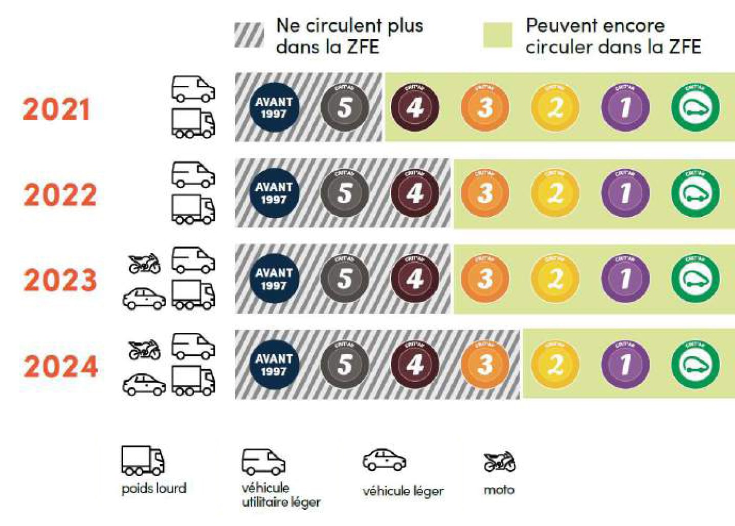 Comment obtenir la Crit air pour les particuliers ? J Voiture